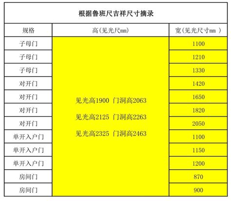 大小门风水|门口尺寸对应的风水尺寸HJSJ